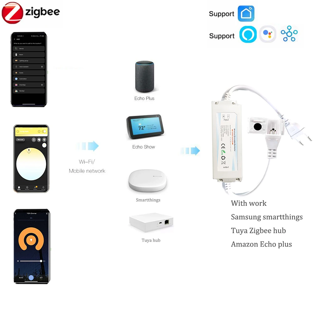 AB 220V ZIGBEE 3.0 COB LED Şer - Outdoor Lighting Zigbee incelemesi ve fiyatı