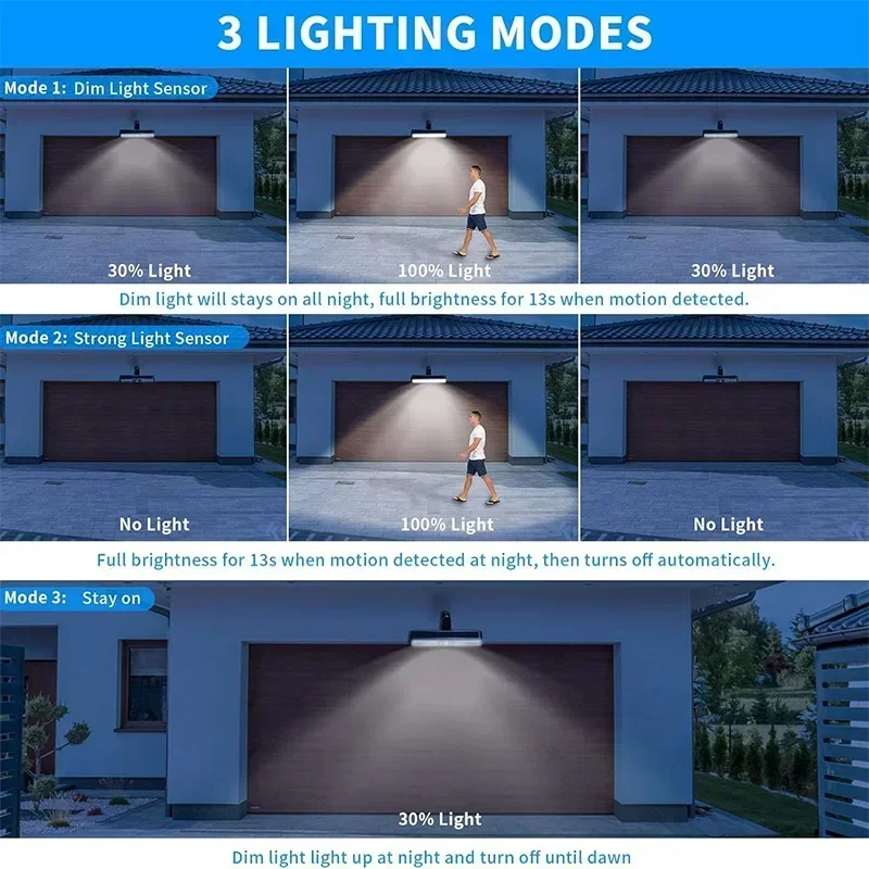 Klipsli Güneş Enerjili Hareket - Outdoor Lighting Led incelemesi ve fiyatı