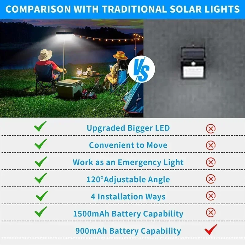 Klipsli Güneş Enerjili Hareket - Outdoor Lighting Led incelemesi ve fiyatı