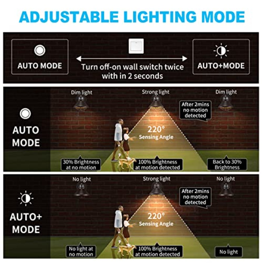 2'li Paket Hareket Sensörlü Dı - Outdoor Lighting Led incelemesi ve fiyatı