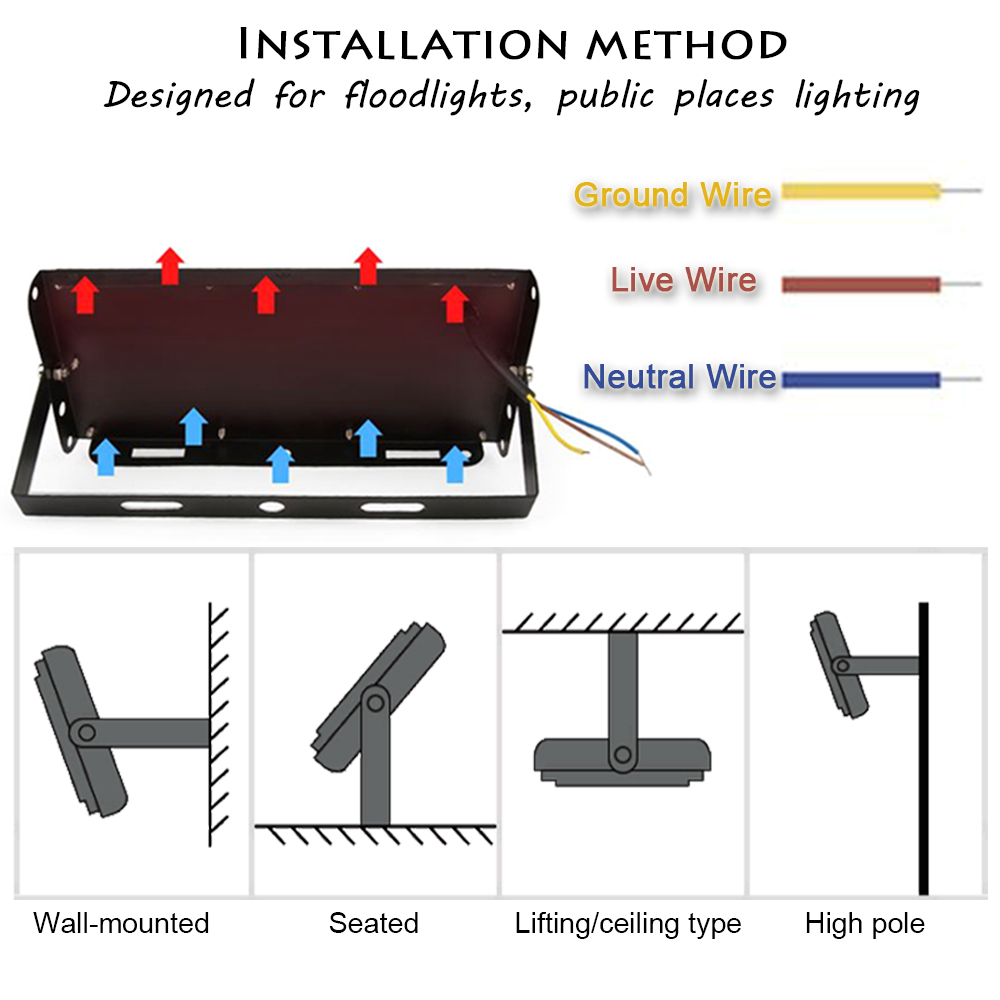 LED Projektör 50/96/144 LED'li - Outdoor Lighting Garage incelemesi ve fiyatı