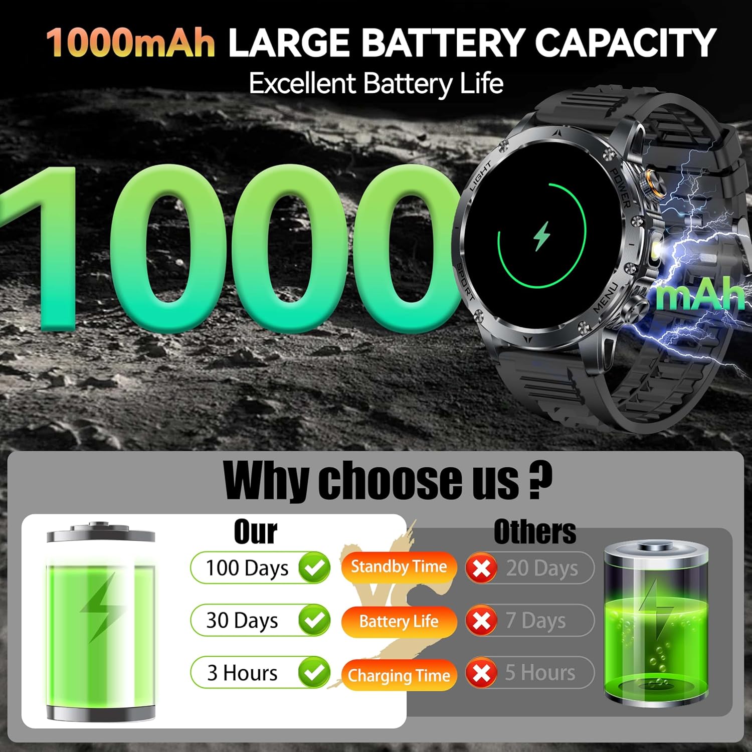 Yeni AK87 1000mAh Pil Erkekler - Outdoor Lighting Zones incelemesi ve fiyatı