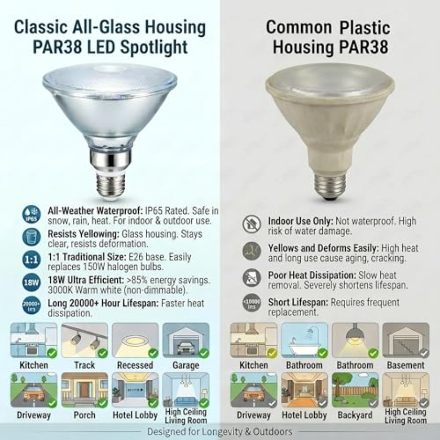 Cam Reflektörlü PAR38 LED Ampu - Led Flood Light incelemesi ve fiyatı
