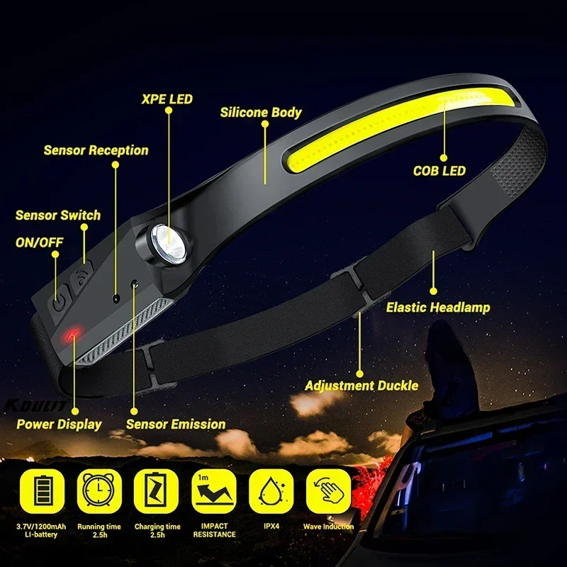 COB Projektör LED İndüksiyonlu - Led Flood Light incelemesi ve fiyatı