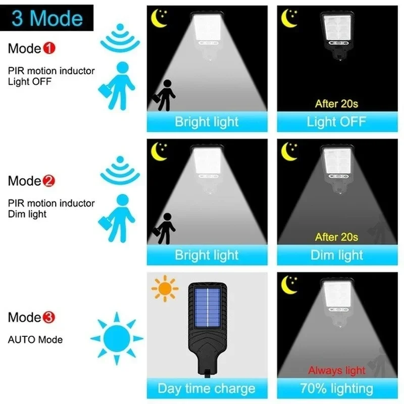 Güçlü LED Güneş Enerjili Dış M - Outdoor Lighting Lamps incelemesi ve fiyatı