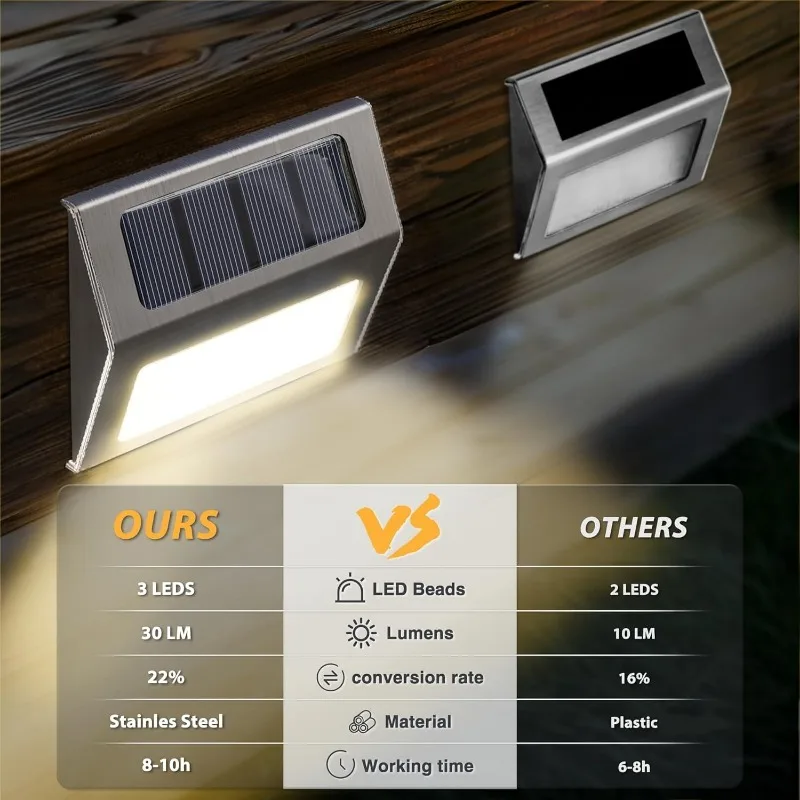 1-10 Paket Güneş Güverte Işıkl - Outdoor Lighting Zigbee incelemesi ve fiyatı