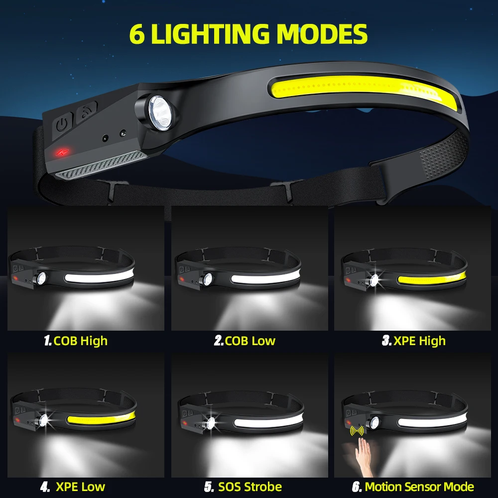 Sensörlü Far LED Kafa Feneri Ş - Outdoor Lighting Junction Box incelemesi ve fiyatı