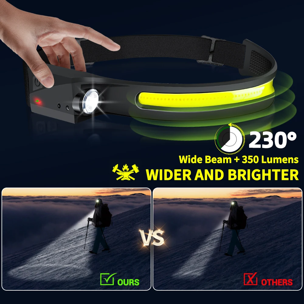 Sensörlü Far LED Kafa Feneri Ş - Outdoor Lighting Junction Box incelemesi ve fiyatı